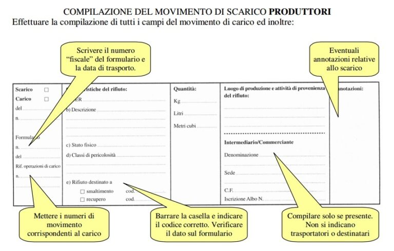 Registro Di Carico E Scarico Del Produttore: Chi è Obbligato A Tenerlo ...